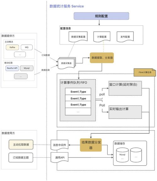 多子系统多业务模块的复杂数据处理 基于指令集物联网操作系统的项目开发实践